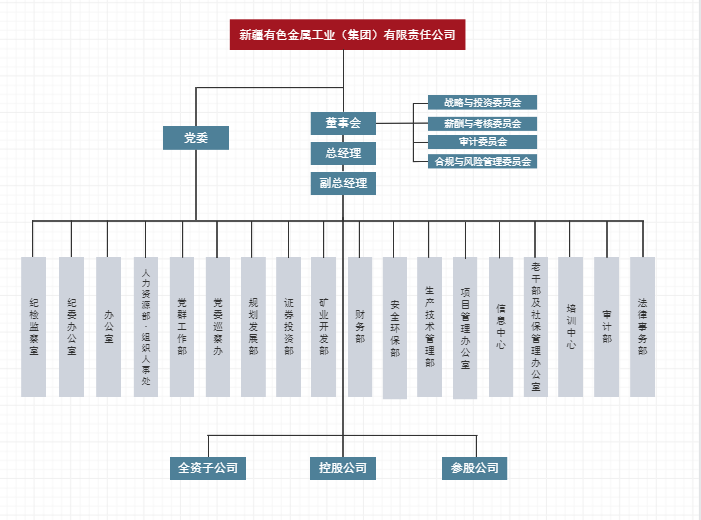 組織架構(gòu).png